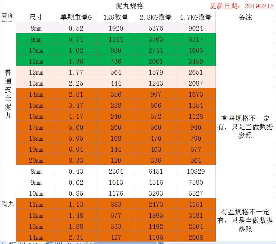 泥丸重量数据2.jpg